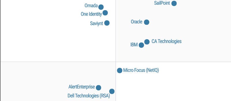 Gartner Chart 2017