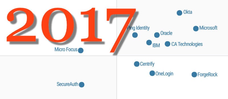 Magic Quadrant Access Management