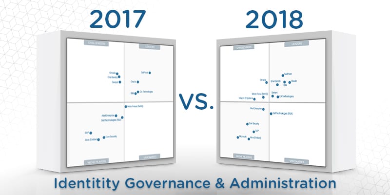 2018 Gartner IGA Magic Quadrant