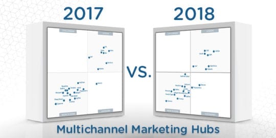 multichannel-marketing-hubs-gartner-magic-quadrant-comparison.jpg