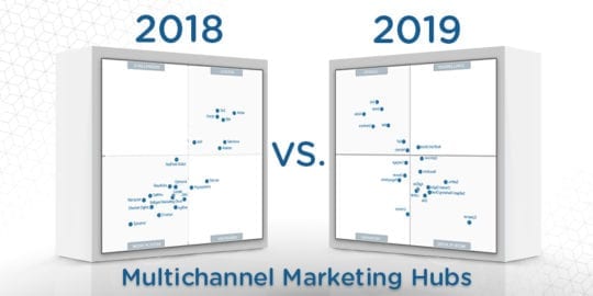 Gartner-Comparison-Multichannel-Marketing-Hubs.jpg