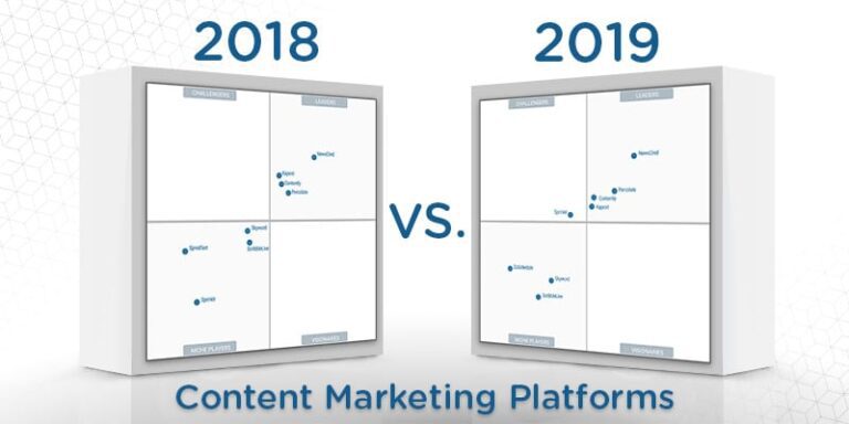 What's Changed: 2019 Gartner Magic Quadrant for Content Marketing Platforms