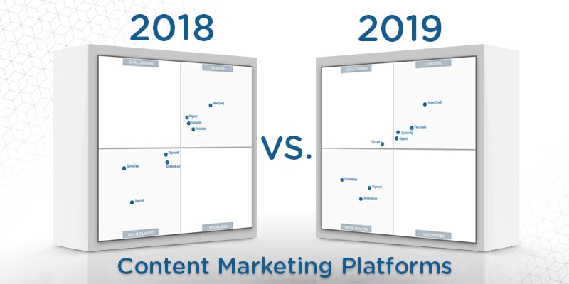 2019 gartner magic quadrant bi