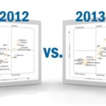 2013 Gartner MDM Magic Quadrant What has Changed Since 2012