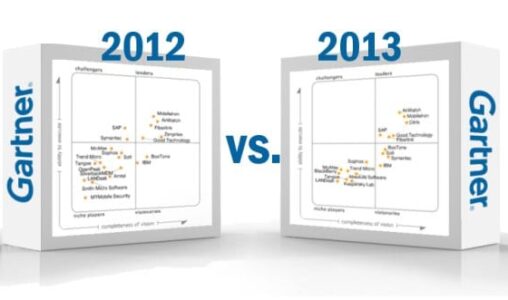 Mobile Device Management Gartner Magic Quadrant 2013