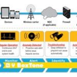 Boxtone Mobile Service Management