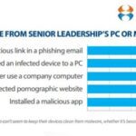 Majority of Malware Analysts Aware of Data Breaches Not Disclosed by Their Employers