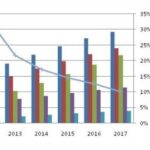 MDM MarketsandMarkets BYOD Research Report