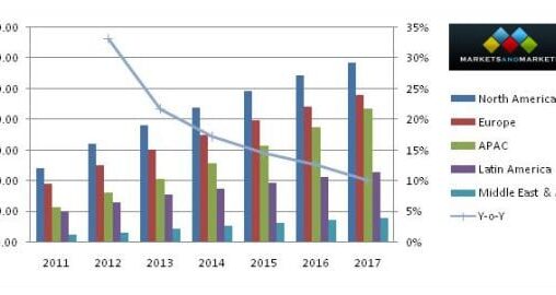 MDM MarketsandMarkets BYOD Research Report