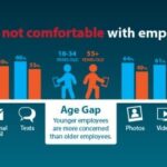 MobileIron Survey BYOD Employee Concerns