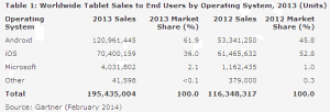 Gartner_Tablet_Sales_1