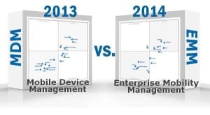 2014 Gartner Magic Quadrant Enterprise Mobility Management EMM MDM BYOD