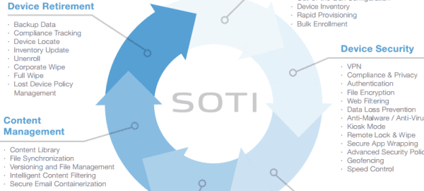 Soti Mobicontrol 12 Reduces Emm Tco And Strengthens Endpoint Management Best Enterprise Mobility Management Vendors Mdm Uem Emm Software And Mdm Platforms