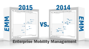 2015 Gartner Magic Quadrant for Enterprise Mobility Management Suites