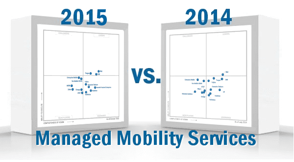 2015 Gartner MMS Magic Quadrant What s Changed Since 2014 Best