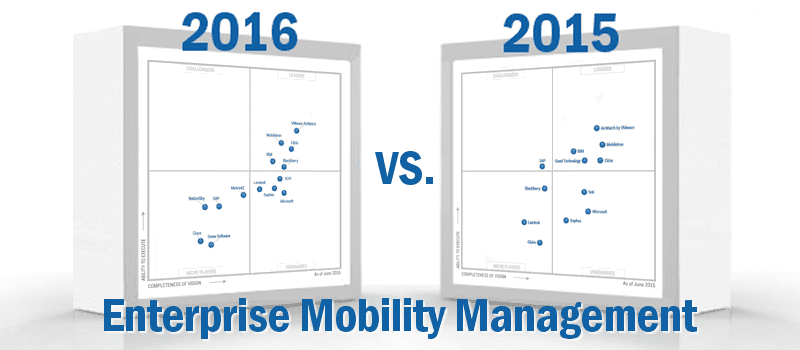 2016 Magic Quadrant Enterprise Mobility Management Suites