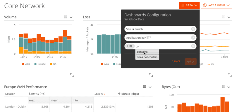 GUI Matters - Top 5 Network Monitoring GUI Designs - Best Network ...