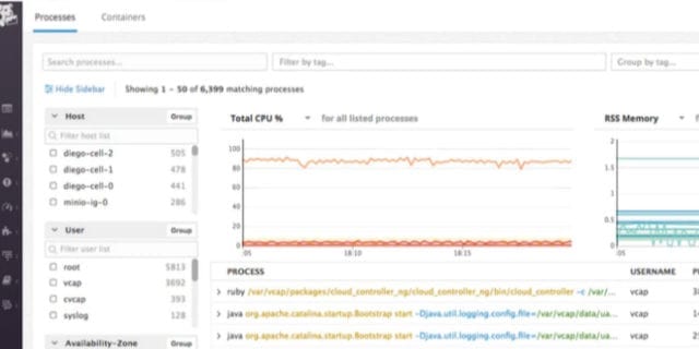 Datadog Releases Live Process Monitoring For Infrastructures