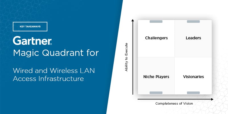 2020 Magic Quadrant for Wired and Wireless LAN Access Infrastructure: Key Takeaways