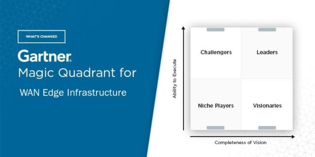 Whats-Changed-2021-Gartner-Magic-Quadrant-for-WAN-Edge-Infrastructure.jpg