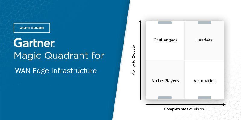 What's Changed: 2021 Gartner Magic Quadrant for WAN Edge Infrastructure