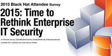 Your Company May be Focused on the Wrong Threats, RSA Survey Says