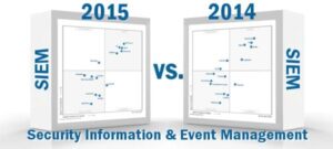 2015 Gartner Magic Quadrant Security Information and Event Management