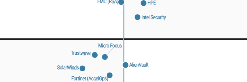 Gartner-MQ-SIEM