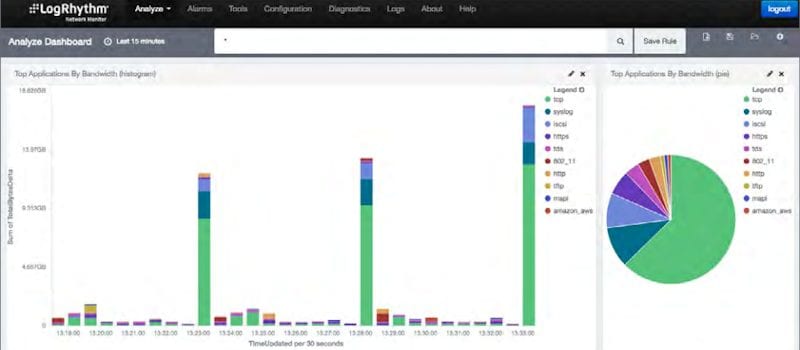 LogRhythm Releases Freemium Version of Network Monitor