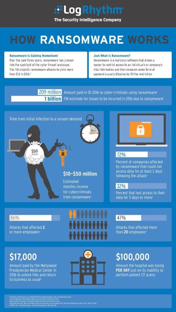 Logrhythm-infographic1