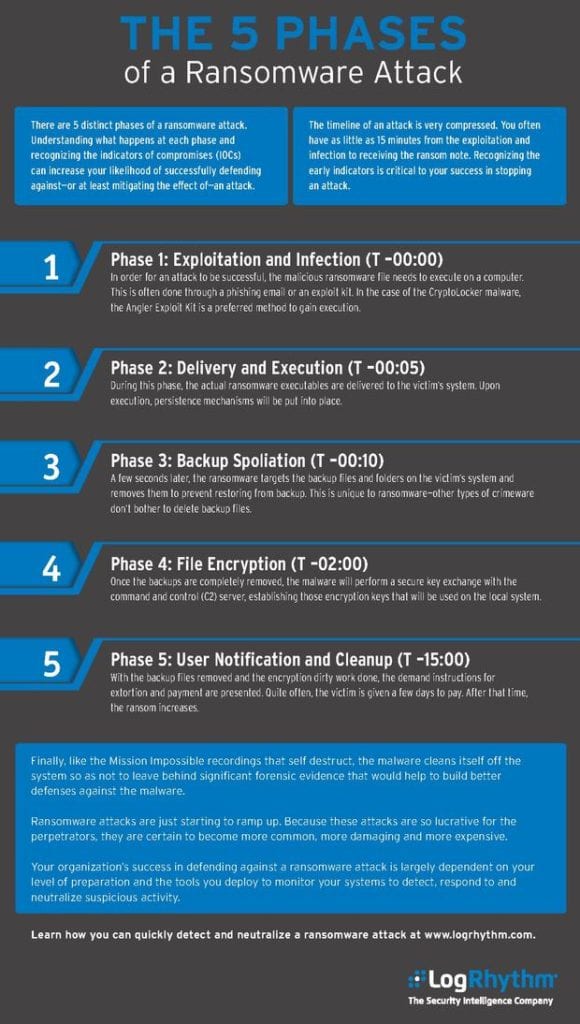 Logrhythm-infographic2