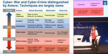 Winning the Data Breach War with User and Entity Behavioral Analytics