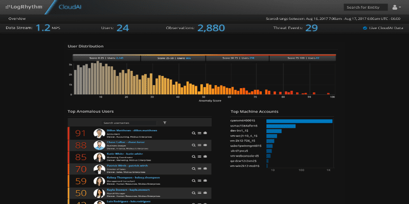 LogRhythm CloudAI