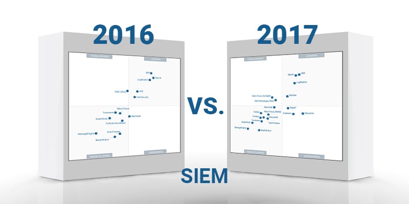 Siem gartner magic quadrant - kjacz