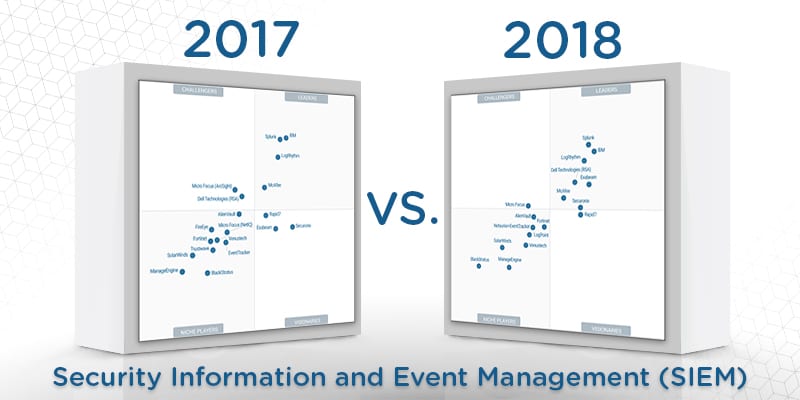 Gartner Chart Technology