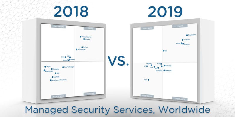 What's Changed: The 2019 Managed Security Services Worldwide Magic Quadrant