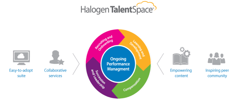 Halogen Adds Powerful New Capabilities in Latest Release of Halogen TalentSpace