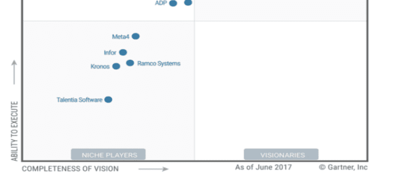 Key Takeaways from Gartner's 2017 Magic Quadrant for Cloud HCM Suites