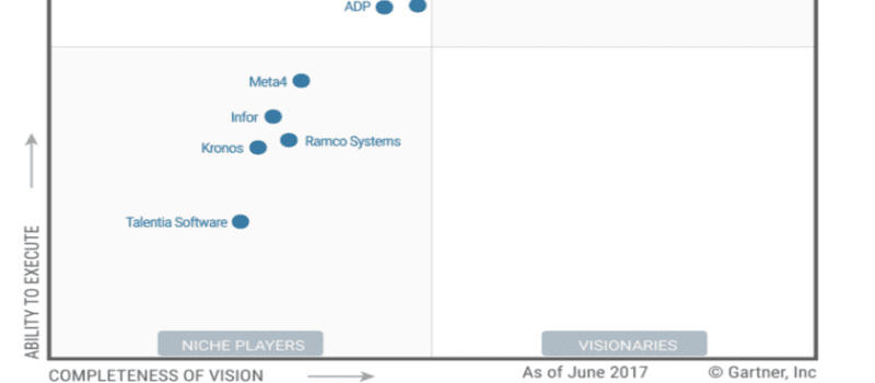 Examining Gartner's 2017 Magic Quadrant for Cloud HCM Suites for Midmarket and Large Enterprises