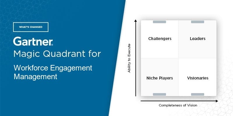 What's your workforce management (WFM) maturity?