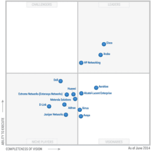 2014 Gartner Magic Quadrant Wireless