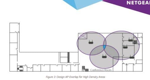 NetGear Whitepaper Best Practices for High Density Wireless Network Design