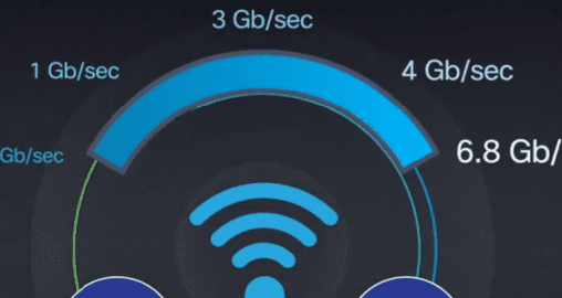 Cisco Introduces 802.11ac Wave 2 Multi-Gigabit Technology Solutions