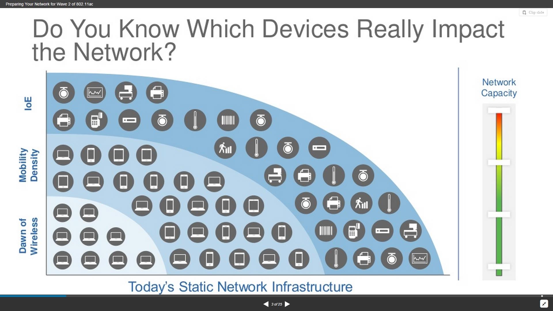 Preparing Your Network for Wave 2 of 802.11ac - Best 802.11ac Wireless ...