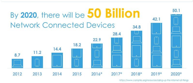 Aerohive_Infograhic_MSP (1)