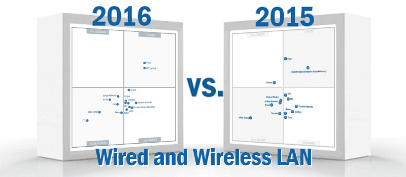 Hewlett Packard Aruba Networks Positioned In Leaders Quadrant Of Gartner S Magic Quadrant Vertical Distinct