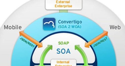 Convertigo Mobilizer SOA Application Development Platform