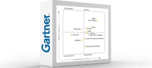 2013 Gartner Magic Quadrant for Data Integration Tools