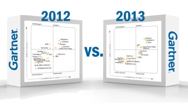 Mobile Device Management Gartner Magic Quadrant 2013