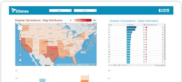 Business Intelligence SiSense Big Data Analytics